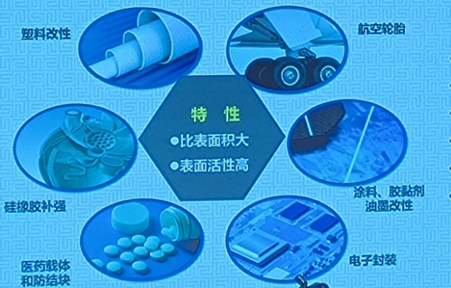 功能納米二氧化硅